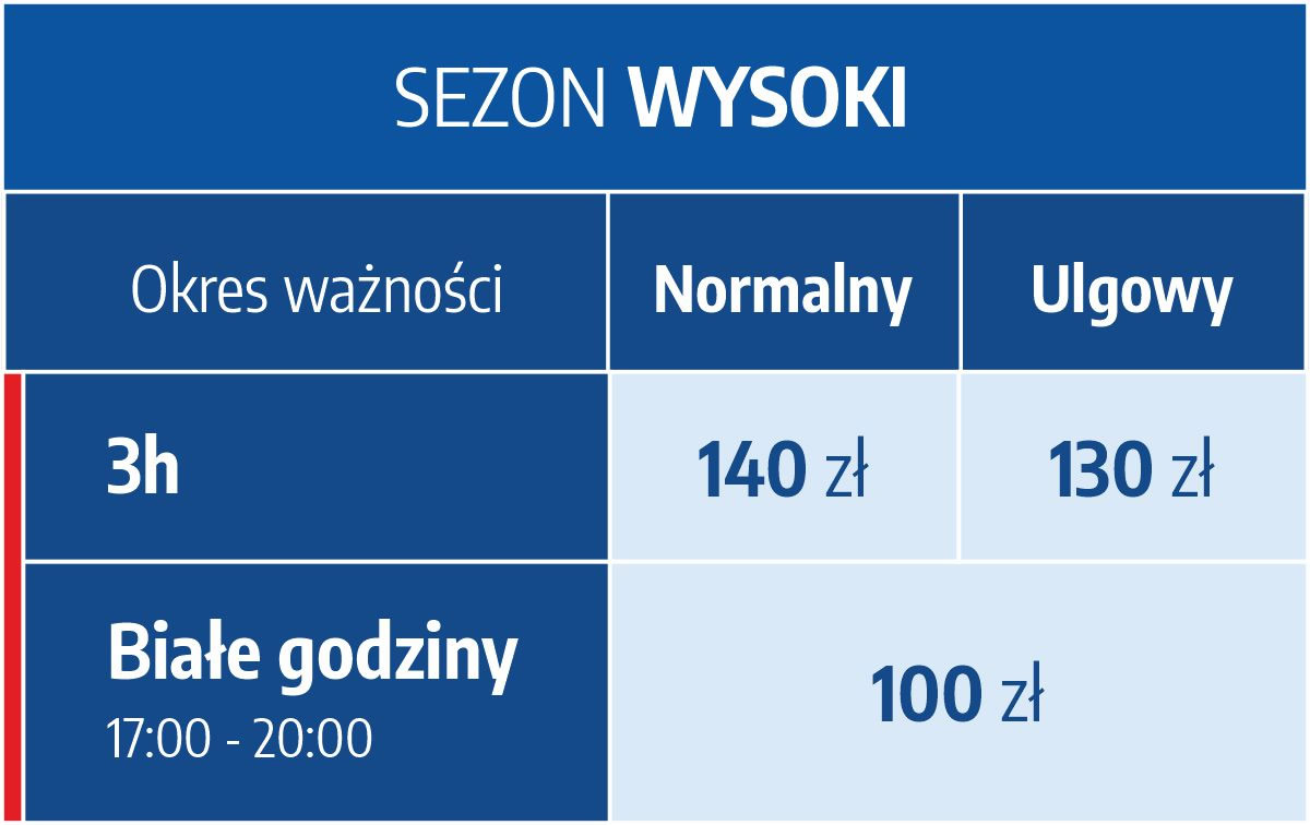 Niski sezon